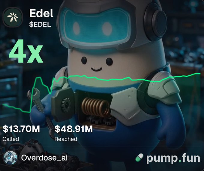 A 4x pump.fun chart for the token $EDEL showing $13.70M called vs $48.91M reached, promoted by "Overdose_ai" as a top performer on the Base chain that has consistently delivered strong returns throughout 2025 and into 2026.