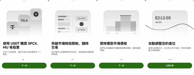 Trading interface panels in Chinese with features like USDT purchase of TSLA, SPCX, MU stocks, real-time market price trading, and automatic position adjustment showing $213.55 with +$1.84.