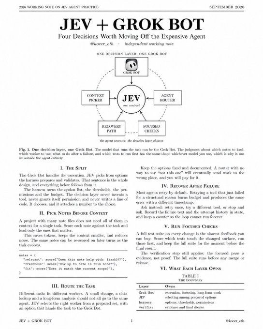 A document titled "JEV + GROK BOT" displays a flowchart with sections like "I. The Split," "II. Pick Notes Before Context," and "III. Route the Task," discussing the relationship between a context picker and an agent router.