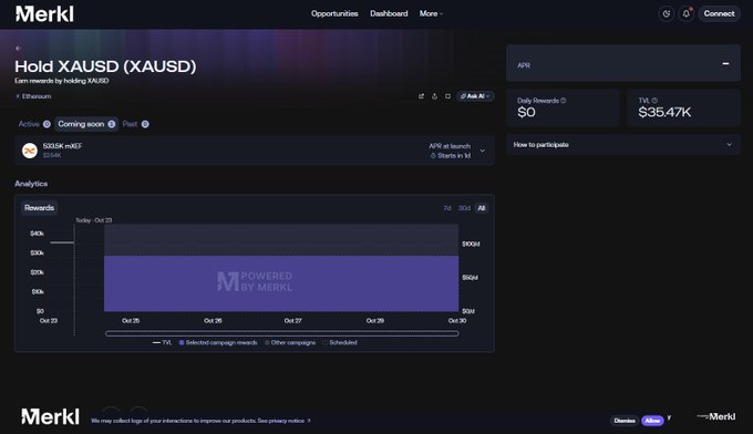 A dark Merkli web dashboard for the "Hold XAUSd (XAUSD)" Ethereum campaign shows $0 daily rewards, $35.47K TVL, and a rewards chart spanning October 23–29.