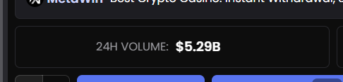 A dark interface displaying '24H VOLUME: $5.29B' in white text on a black panel, with partial text above mentioning 'MetaWin' and 'Blockchain' metrics.