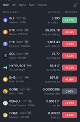 A screenshot of a cryptocurrency market list on CoinMarketCap showing various altcoins including INJ, BTC, ETH, SOL, HYPERLIQUID, BNB, BONK, PENGU, and DOGE with their price changes.