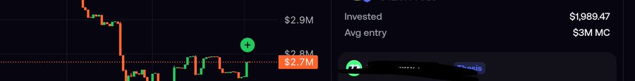 A cropped candlestick trading chart showing a downward price trend with green and red candles, featuring a buy button and an 'Invested' amount of '$1,989.47' next to an 'Avg entry' of '$3M MC'.