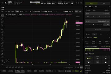 A cryptocurrency trading chart showing the ASTER token (ASTER/USDT) on what appears to be Binance or a similar exchange, displaying a candlestick price chart with significant upward price movement.
