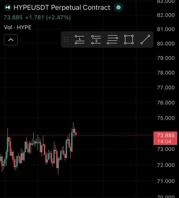 "The crypto market has changed. The everything goes up era is over, and that's actually a good thing Capital is becoming selective It flows into what actually works like $BTC , @HyperliquidX and even Blue chip NFTs Less noise More conviction That's the new cycle Position".