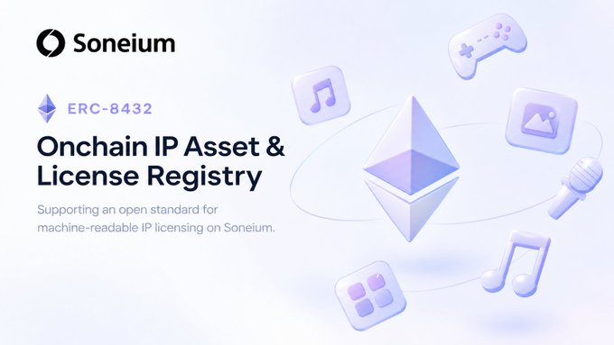 A promotional graphic for Soneium's ERC-8432 Onchain IP Asset & License Registry, supporting machine-readable IP licensing, featuring icons of gaming, music, photos, and media.