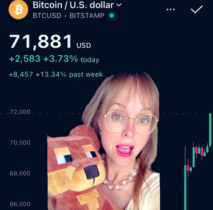 A screenshot showing Bitcoin/USD (BTCUSD on BITSTAMP) trading at $71,881, up 3.73% today and 13.34% past week, with a woman wearing glasses holding a plush bear overlaid on the chart.