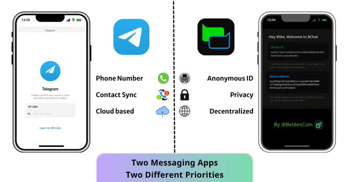 A comparison infographic between Telegram and another app titled 'Two Messaging Apps Two Different Priorities', highlighting Telegram's cloud-based phone number contact sync versus BChat's decentralized anonymous ID privacy features.