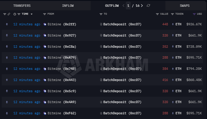 The image shows a large table or spread, filled with rows of data that include Bitcoin values at different time intervals from morning until night, showing prices at various points during the day. The text " Bitcoins" indicates that this is likely a cryptocurrency exchange displaying the current Bitcoin values for different time intervals and market hours throughout the day.