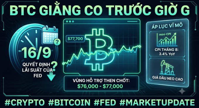 A Vietnamese crypto market infographic titled 'BTC GIẰNG CO TRƯỚC GIỜ G' showing Bitcoin trading at $77,700 with key support at $76,000-$77,000, ahead of the Fed's interest rate decision on 16/9, noting August CPI at 3.4% YoY and high oil prices, with hashtags #CRYPTO #BITCOIN #FED #MARKETUPDATE.