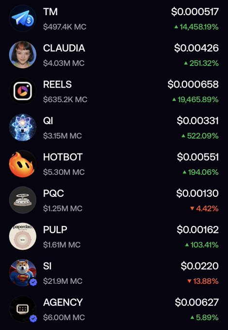 A dark interface displays a list of cryptocurrency tokens (TM, CLAUDIA, REELS, QI, HOTBOT, PQC, PULP, SI, and AGENCY) with their prices, market caps, and percentage changes, where most tokens show significant green gains ranging from 5.89% to 19,465.89%, fitting a post asking "What should I buy today, boys?" by highlighting trending meme coins and tokens with notable price surges.