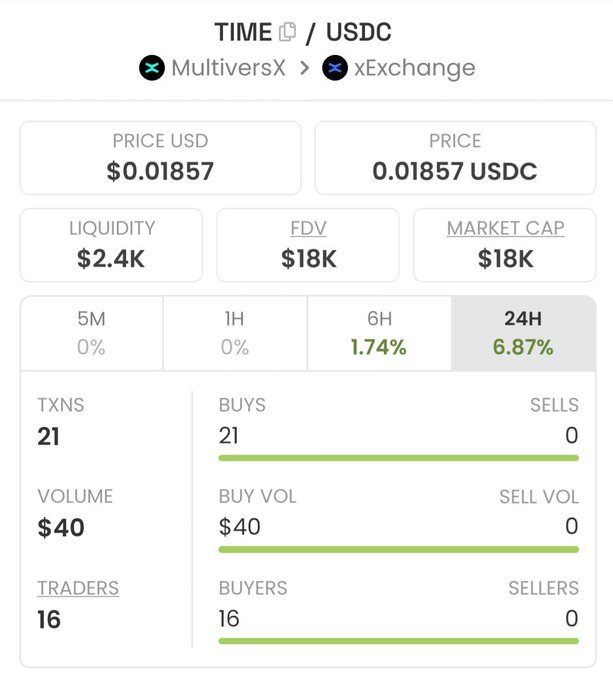 A cryptocurrency trading interface showing the TIME/USDC pair on MultiversX/xExchange with a price of $0.01857, market cap of $18K, and 21 buy transactions.