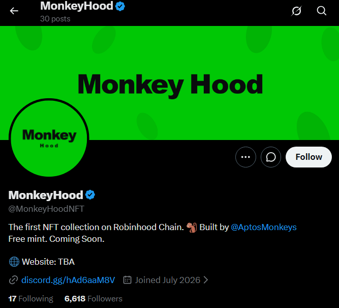 The image shows a Twitter/X profile page for "MonkeyHood" (@MonkeyHoodNFT), featuring a bright green banner with "Monkey Hood" text and a circular green profile picture. The verified account has 6,618 followers, describes itself as "The first NFT collection on Robinhood Chain. Built by @AptosMonkeys. Free mint. Coming Soon," and aligns with the post promoting it as a hyped free mint with 10k supply requiring likes, retweets, follows, and address drops for a spot.