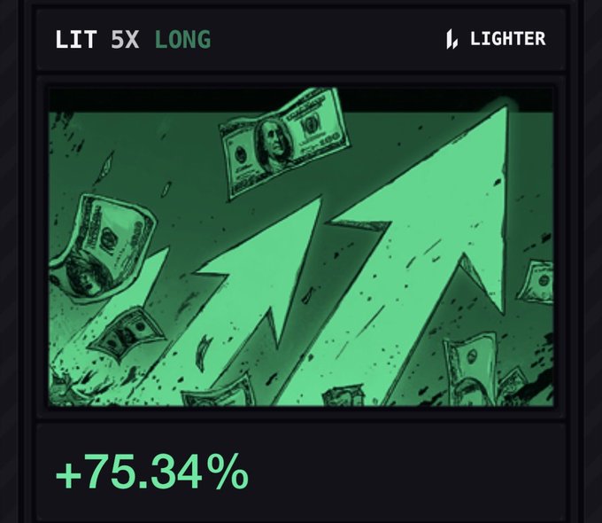 The image is a meme showing $LIT stock with a "LIT 5X LONG" 5x leveraged long position displayed alongside a "LIGHTER" label, featuring an upward green arrow and flying hundred-dollar bills on a green background. It displays a +75.34% gain, celebrating the user's profits on their leveraged long position in $LIT (Global X Lithium & Battery Tech ETF), as referenced in their post about heavier pockets from their quant's picks.