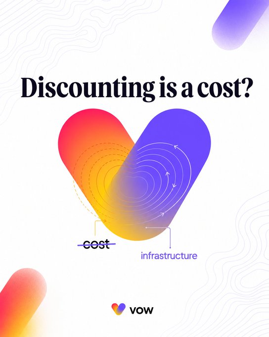 A vibrant gradient heart graphic with the headline "Discounting is a cost?" illustrates the post's central argument by crossing out "cost" and redirecting it to "infrastructure," visually repositioning discount value as reusable infrastructure rather than a write-off, branded with the VOW logo.