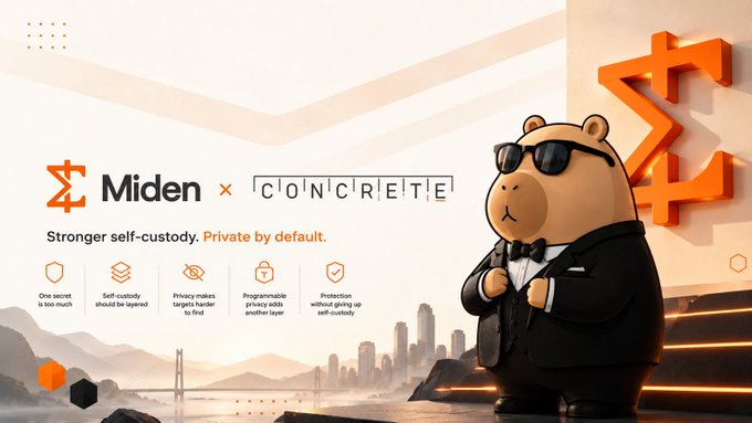 The image is a promotional banner for the "Miden × Concrete" partnership, featuring an orange-themed logo alongside a cartoon bear mascot in a tuxedo and sunglasses. The tagline reads "Stronger self-custody. Private by default," with icons promoting features like "One secret is too much," "Self-custody should be layered," "Privacy makes targets harder to find," "Programmable privacy adds another layer," and "Protection without giving up self-custody," all set against a stylized cityscape background. The banner visually supports the post's announcement about integrating Concrete's automated, risk-managed Vaults with Miden's privacy-focused self-custody infrastructure for onchain finance.