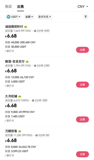 A screenshot of a cryptocurrency P2P trading platform showing USDT sell listings in CNY at ¥6.68, featuring sellers like 诚信商贸秒付, 媛潼-实名支付, 久月旺铺, and 万顺贸易—displaying the surprisingly low USDT-to-CNY exchange rate that suggests the yuan has been "robbed" of value, as the post laments.