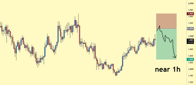 A candlestick chart of $NEAR shows the price near a 1-hour support level, with a short-term forecast zone marked in red (resistance ~1,969) and green (support ~1,820), suggesting a trader has sold at resistance and stopped out near 1h support following a cancelled sell order.