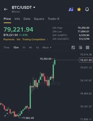 Mobile screenshot of a cryptocurrency tracking app showing BTC/USDT at $79,221.94 with a +1.43% change, displaying a candlestick price chart on a dark theme.