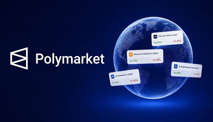 A Polymarket promotional banner showing their "breaking" page with active prediction markets including "Fed cuts rates in July?" (68% Yes), "Bitcoin hits $100K in 2025?" (72% Yes), "AI bubbly bursts at coding?" (88% Yes), and "US recession in 2025?" (40% Yes), visually illustrating the platform's aggregated view of what global markets are currently pricing in across geopolitics, economics, and tech.