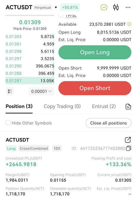 A trading interface for ACTUSDT perpetual showing a long position with +133.36% profit and +2645.9818 USDT unrealized P/L.