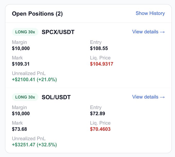A trading dashboard displays two open long 30x leveraged positions on the Sfexwallet platform: SPCX/USDT with a $10,000 margin, $108.55 entry, $109.31 mark, and an unrealized PnL of +$2,100.41 (+21.0%), and SOL/USDT with a $10,000 margin, $72.89 entry, $73.68 mark, and an unrealized PnL of +$3,251.47 (+32.5%). The image illustrates the post's claim of "free money" by showcasing two highly profitable leveraged trades generating over $5,300 in combined unrealized gains.