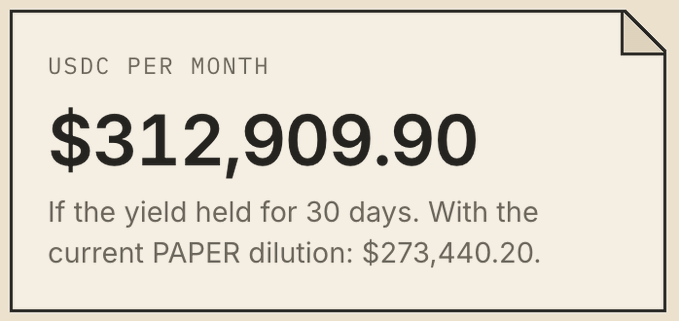 The image shows a stylized card displaying "USDC PER MONTH: $312,909.90" with a note about a 30-day yield and current PAPER dilution at $273,440.20, illustrating the $300,000/month staking reward figure referenced in the post about a top PAPER staker.