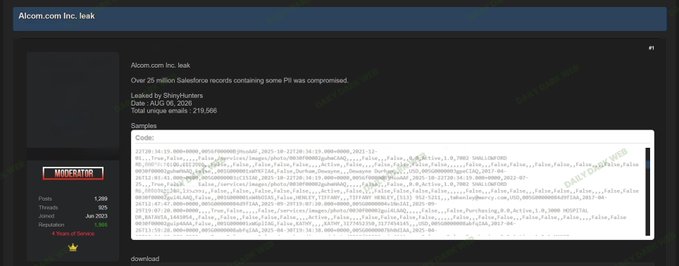 A screenshot of a forum post titled 'Alcom.com Inc. leak', claiming that 'Over 25 million Salesforce records containing some PII was compromised', leaked by 'ShinyHunters' with a date of 'AUG 05, 2025', displaying sample compromised code.
