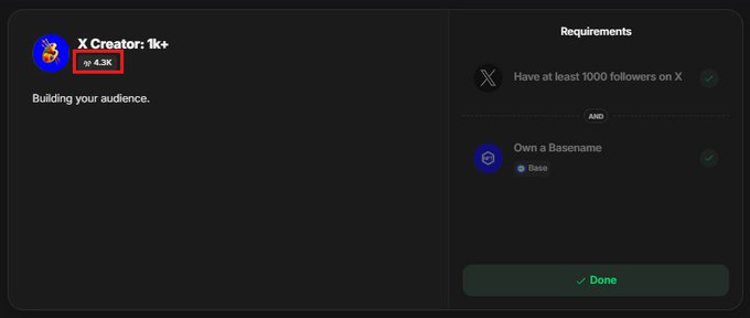 A dashboard showing X Creator: 1k+ status with 4.3K followers highlighted, meeting requirements of having at least 1000 followers on X and owning a Basename, with a 'Done' button.