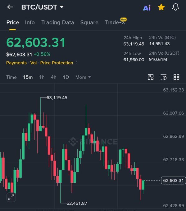 The main focus of the image is a line graph with various lines, colors, and symbols representing different financial data points related to Bitcoin. In the bottom left corner there's an option to either accept or decline a trade, which suggests that someone might be considering investing in Bitcoin or selling it at a certain point. The presence of this text prompt within the image indicates the importance of making informed decisions when it comes to investing and trading cryptocurrencies like Bitcoin.