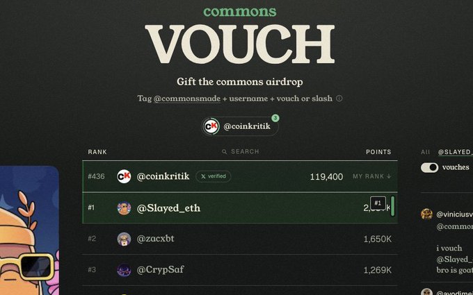 A screenshot of a 'commons VOUCH' airdrop leaderboard showing top accounts including @Slayed_eth (#1 with 2M+), @zackxbt (#2 with 1,650K), @CrypSaf (#3 with 1,269K), and @coinkritik (#436).