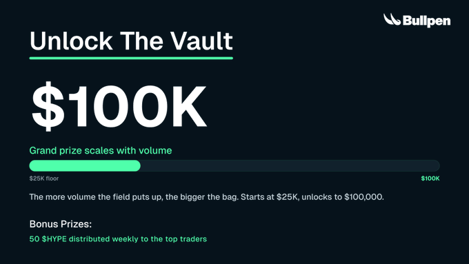 "Unlock The Vault", "Grand Prize Scales with Volume", "$100K", "$25K", "$10k", "Field puts up $75k every trade", "Bigger bag starts at $25K", "#50K #75K #60K".