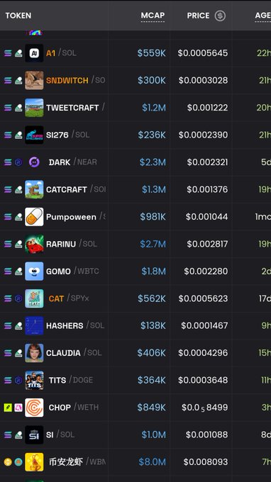 A dark-themed crypto token market listing displays various tokens including AI ($559k), TWEETCRAFT ($1.2M), DARK ($2.3M), CATCRAFT ($1.3M), RARINU ($2.7M), and CAT ($562k) along with their prices and market caps.