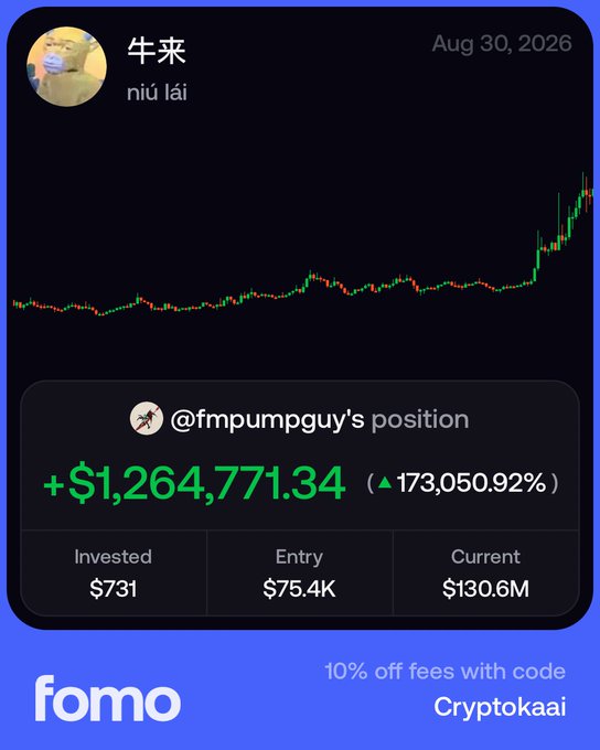 The image displays a screenshot of a trading post by user "@fmpumpguy" on the Fomo platform, dated Aug 30, 2026, showing a position with a profit of +$1,264,771.34 (173,050.92% gain) from a $731 investment at $75.4K entry to a $130.6M current value.

The accompanying caption questions the legitimacy of such an extraordinary return, suggesting it sounds exaggerated and implying the trader may not be ordinary, while noting the relatively small $632 investment was added only days prior—aligning with the image's depiction of an implausibly massive gain.