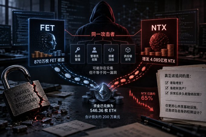 A Chinese-language infographic about a crypto security incident involving 'FET' and 'NTX' tokens, mentioning '同一攻击者' (same attacker), showing 870万枚 FET stolen and 4.085亿枚 NTX minted, with an Ethereum logo and 'SHARED SECURITY BOUNDARY' text on a padlock.
