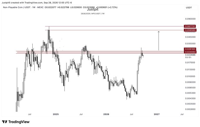 A TradingView weekly chart of Non-Playable Coin (NPC/USDT) showing the price at $0.0226 testing resistance around the red supply zone near $0.0240-$0.0261, with a target arrow pointing toward $0.0586-$0.0673, suggesting a potential 100%+ breakout if the red area flips to support.