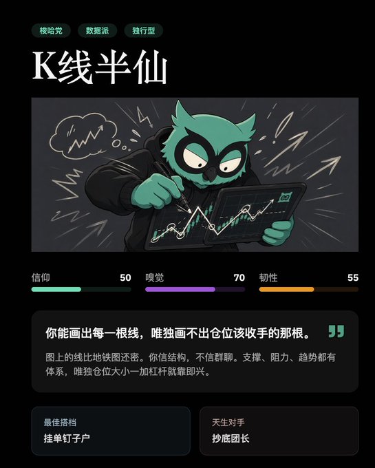 A character card titled 'K线半仙' (K-line Immortal) showing a green owl-like character drawing candlestick charts on a tablet, with stats for 信仰 (50), 嗅觉 (70), and 韧性 (55), and text describing it as a solitary hermit with stock chart expertise.