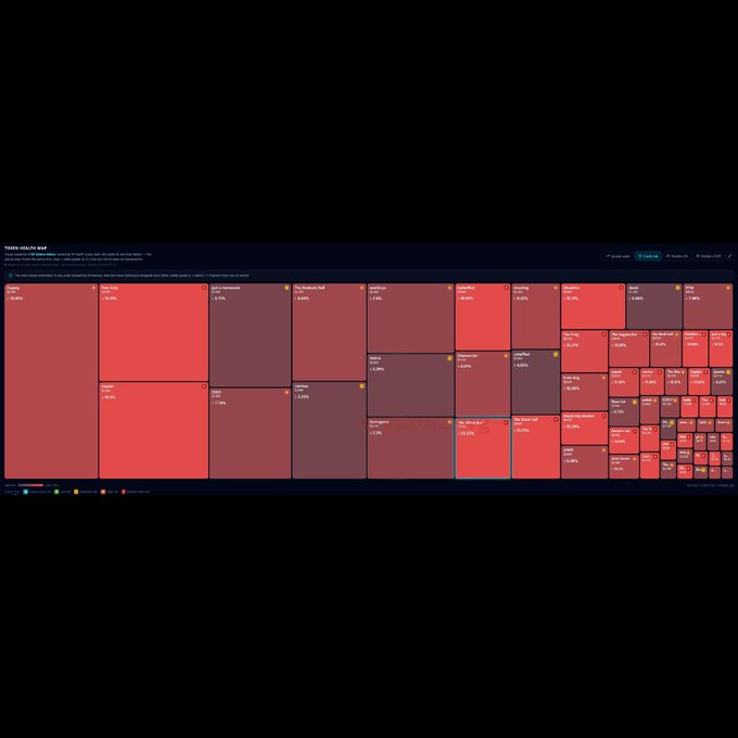 A treemap visualization titled 'Tezos main.0.csv' displays various blockchain entities and accounts in red and dark red rectangles of varying sizes with associated percentage values.