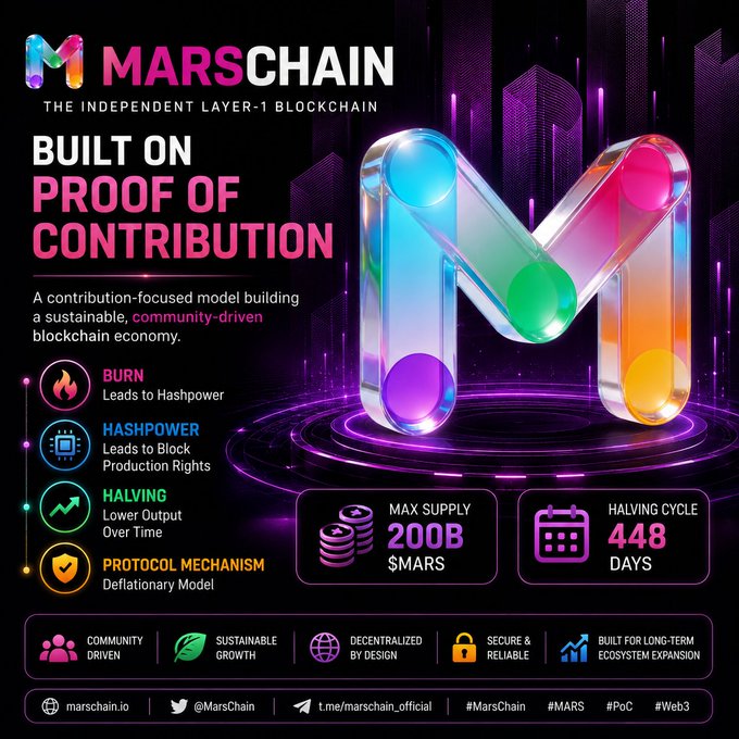 A promotional graphic for 'MARSCHAIN', described as 'THE INDEPENDENT LAYER-1 BLOCKCHAIN' that is 'BUILT ON PROOF OF CONTRIBUTION', featuring a large colorful translucent 'M' logo and details like '200B MAX SUPPLY $MARS' and '448 DAYS HALVING CYCLE'.