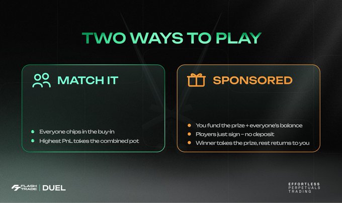 The image is a promotional graphic titled "TWO WAYS TO PLAY" that outlines two Flash Trade Duel formats: "Match It," where everyone chips in a buy-in and the highest PnL wins the combined pot, and "Sponsored," where the host funds the prize plus everyone's balance, players sign in with no deposit, and the winner takes the prize while the rest returns to the host. The Flash Trade and Effortless Prop Firm Trading logos appear at the bottom.