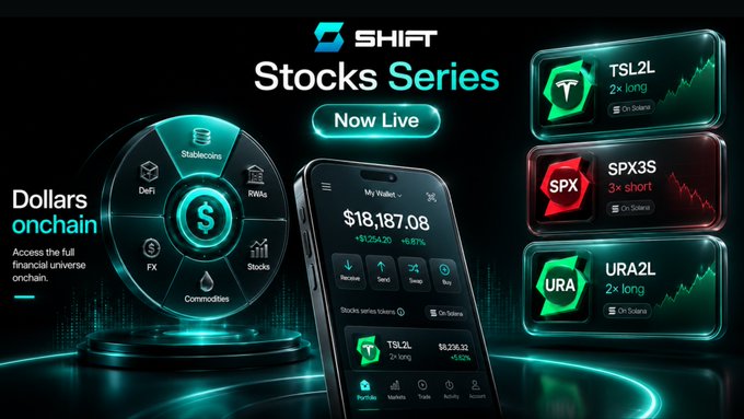 The image features a poster for the ShiftRWA Stocks Series, which is an online platform that allows users to invest in various stocks through tokenization. The poster showcases different stock options available on the platform, including Bitcoin, Ripple, and Ethereum. It also highlights the benefits of tokenized market exposure, such as 24/7 trading and easy access to sector-based exposure. The image includes a cell phone displaying the ShiftRWA Stocks Series app, which is designed for users to invest in stocks conveniently through their smartphones.