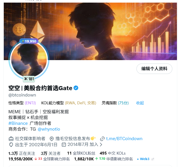 A Twitter profile page for user '空空' (@btcoindown) shows crypto-related content, Bitcoin and Ethereum logos, and follower statistics including 1.3万 followers.