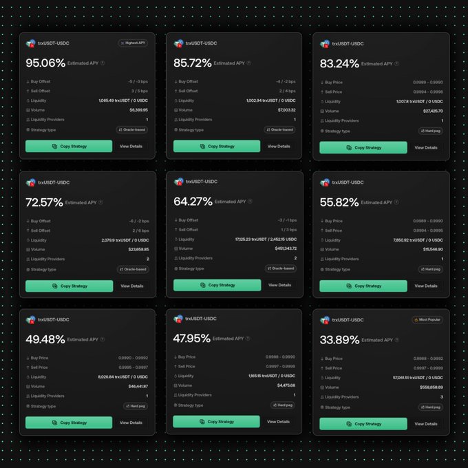 A dashboard displaying nine trading strategies for the "trxUSDT-USDC" trading pair, with estimated APYs ranging from 33.89% to 95.06%, including metrics like buy/sell offsets, liquidity, and volume. The "Highest APY" tag on the top 95.06% strategy and "Most Popular" tag on the 33.89% strategy highlight the variety of options available for TRON stablecoin trading strategies.