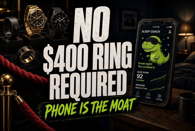 Thumbnail-style image reading 'NO $400 RING REQUIRED - PHONE IS THE MOAT' featuring luxury watches and rings on the left and a phone showing a 'SLEEP COACH' app with a dinosaur mascot scoring '92 Excellent' on the right.