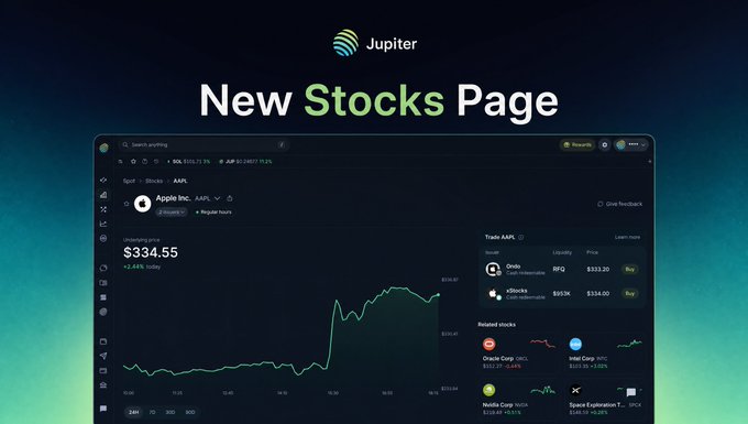 An announcement for a 'New Stocks Page' on the Jupiter platform, displaying a dark-themed trading interface for Apple Inc. (AAPL) with a current price of $334.55 and a daily chart.