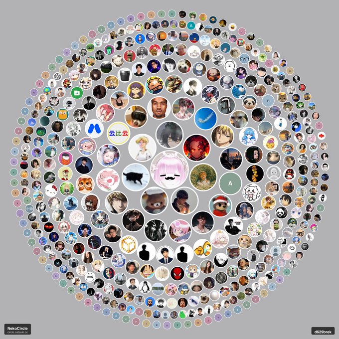 A circular arrangement of hundreds of small profile pictures/avatars on a gray background, generated by NekoCircle, with the username 'd629brek' visible in the corner.