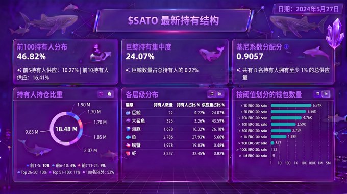 The image displays a data table, possibly from an online platform or dashboard, with various numerical information and statistics. One notable detail is that the term "SATO" appears multiple times, which could refer to either an acronym for the organization displaying this data, or it might be a separate piece of information in the content itself. The numbers displayed throughout the table seem to provide some insight into the data being presented, but without more context or knowledge about the specific topic, it is challenging to draw any firm conclusions from the image alone.