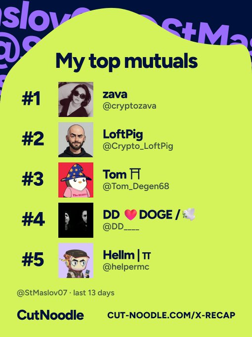 A CutNoodle X-Recap graphic titled 'My top mutuals' listing #1 zava (@cryptozava), #2 LoftPig (@Crypto_LoftPig), #3 Tom π (@Tom_Degen68), #4 DD 💗 DOGE (@DD____), and #5 Hellm | π (@helpermc) for @StMaslov07 over the last 13 days.