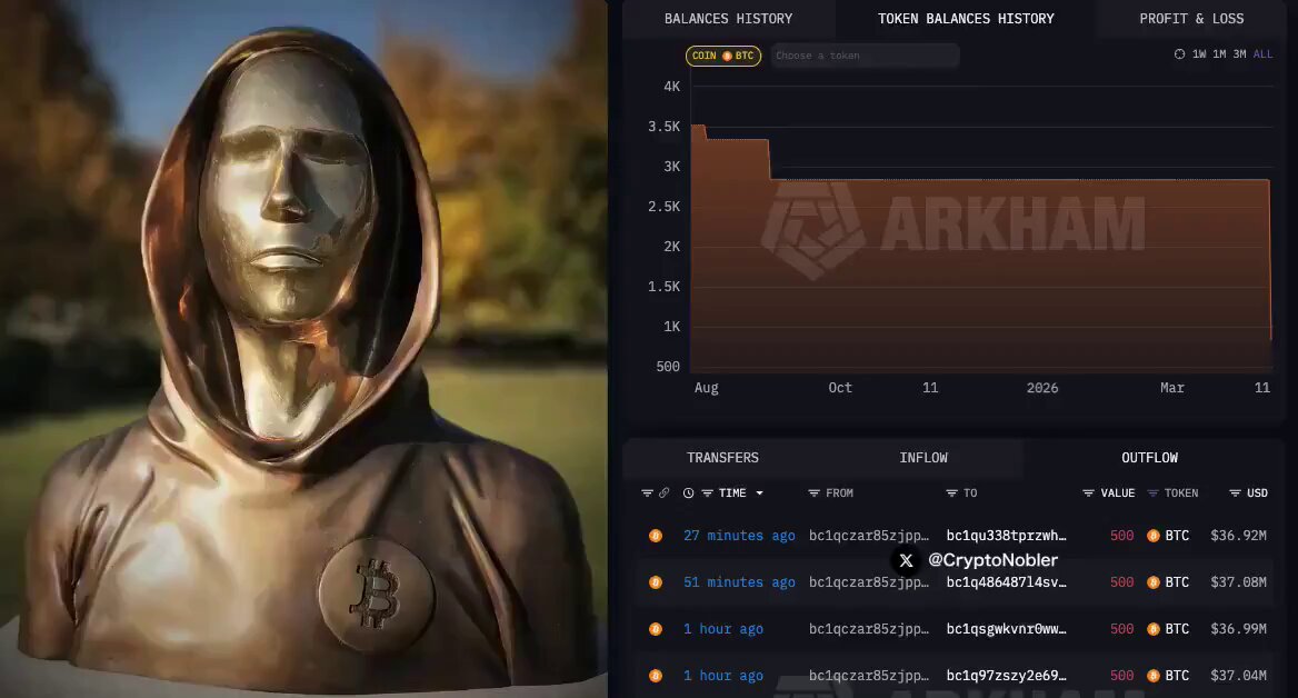 In the image, there is a bronze bust of a person holding a sign that says "Arkham", which appears to be related to Bitcoin or cryptocurrency. The surrounding area seems to depict an outdoor setting with trees and grass, making it appear as if someone has taken the photo outdoors in a park. There are several descriptions provided on this image, mainly focused on Bitcoin and cryptocurrency transactions. One of these descriptions states that a substantial number of Bitcoins have been sold recently, which may cause the price to drop rapidly. Additionally, an explanation is given about how many Bitcoins were bought for $72,848 at the time the photo was taken. The overall context of this image seems to be centered around the world of cryptocurrency and Bitcoin trading activities.
