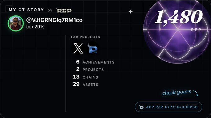 A black “MY CT STORY by REP” profile card for “@VJtGRNGlq7RM1co” shows rank “top 29%,” REP score “1,480,” and stats including 6 achievements, 2 projects, 13 chains, and 29 assets.